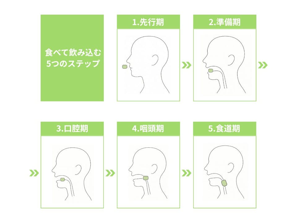 はじめての嚥下食・介護食入門コース