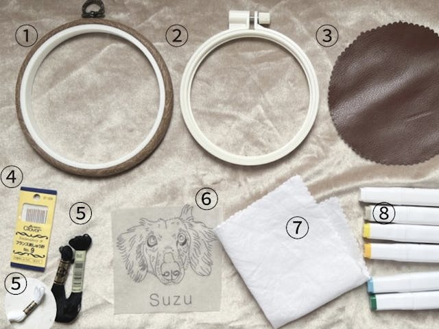 キットのイメージ画像