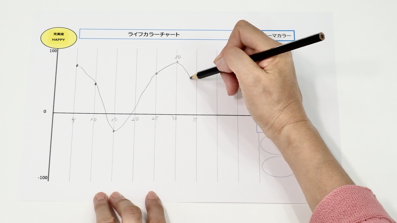 FANTIST認定「カラーセラピスト」資格講座の紹介画像4