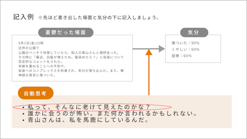 FANTIST認定「セルフメンタルケアスペシャリスト」資格講座の紹介画像4