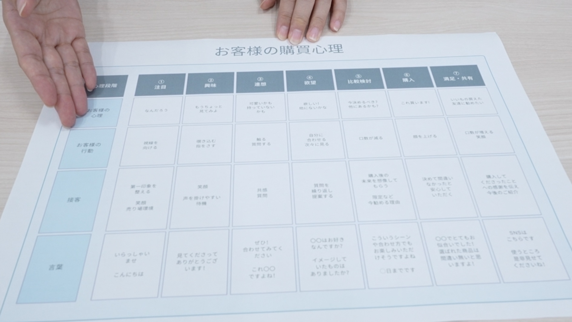 イベント出展マスター総合コース【接客＆商品陳列・ディスプレイ】の紹介画像4