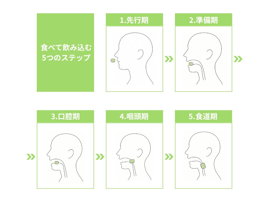 嚥下食の基本の画像