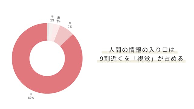 FAQ：なぜ、商品陳列が重要なのか？