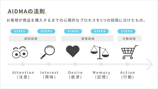 コピーライティングの基礎と実例を解説